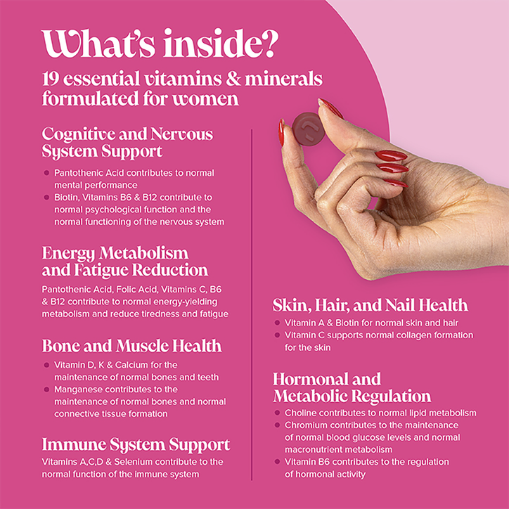 Infographic showcasing Women's multivitamin gummies with 19 essential vitamins and minerals for women's health.